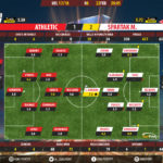 GoalPoint-Ath Bilbao-Spartak M.-Europa-League-201718-Ratings