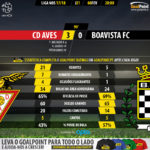 GoalPoint-Aves-Boavista-LIGA-NOS-201718-90m