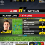 GoalPoint-Aves-Boavista-LIGA-NOS-201718-MVP