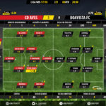 GoalPoint-Aves-Boavista-LIGA-NOS-201718-Ratings