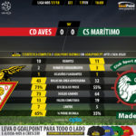 GoalPoint-Aves-Maritimo-LIGA-NOS-201718-90m