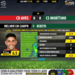 GoalPoint-Aves-Maritimo-LIGA-NOS-201718-MVP