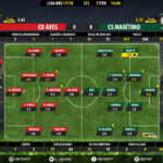 GoalPoint-Aves-Maritimo-LIGA-NOS-201718-Ratings