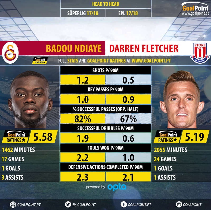 GoalPoint-Badou_Ndiaye_2017_vs_Darren_Fletcher_2017-infog