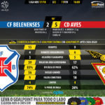 GoalPoint-Belenenses-Aves-LIGA-NOS-201718-90m