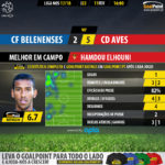 GoalPoint-Belenenses-Aves-LIGA-NOS-201718-MVP