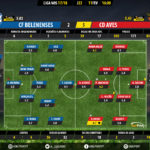 GoalPoint-Belenenses-Aves-LIGA-NOS-201718-Ratings
