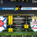 GoalPoint-Belenenses-Feirense-LIGA-NOS-201718-90m