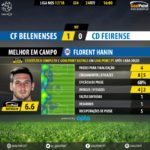 GoalPoint-Belenenses-Feirense-LIGA-NOS-201718-MVP
