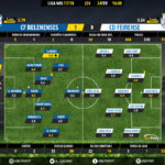 GoalPoint-Belenenses-Feirense-LIGA-NOS-201718-Ratings