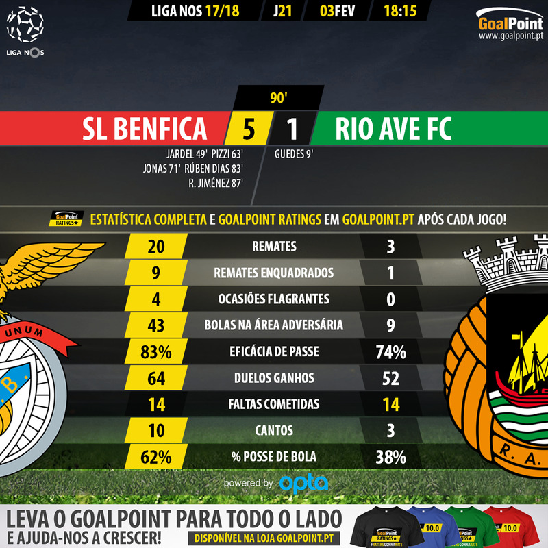 GoalPoint-Benfica-Rio Ave-LIGA-NOS-201718-90m