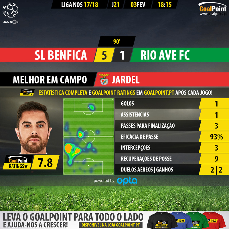 GoalPoint-Benfica-Rio Ave-LIGA-NOS-201718-MVP