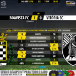 GoalPoint-Boavista-Guimaraes-LIGA-NOS-201718-90m