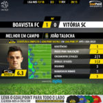 GoalPoint-Boavista-Guimaraes-LIGA-NOS-201718-MVP