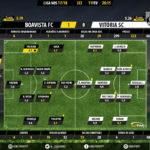 GoalPoint-Boavista-Guimaraes-LIGA-NOS-201718-Ratings