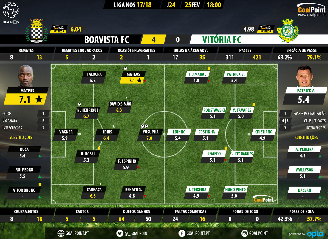 GoalPoint-Boavista-Set%C3%BAbal-LIGA-NOS