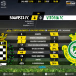GoalPoint-Boavista-Setúbal-LIGA-NOS-201718-1-90m