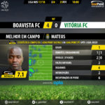 GoalPoint-Boavista-Setúbal-LIGA-NOS-201718-MVP