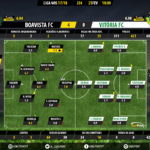 GoalPoint-Boavista-Setúbal-LIGA-NOS-201718-Ratings