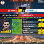 GoalPoint-Braga-Marseille-Europa-League-201718-MVP