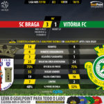 GoalPoint-Braga-Setúbal-LIGA-NOS-201718-90m