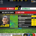 GoalPoint-Braga-Setúbal-LIGA-NOS-201718-MVP