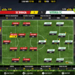 GoalPoint-Braga-Setúbal-LIGA-NOS-201718-Ratings