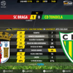 GoalPoint-Braga-Tondela-LIGA-NOS-201718-90m