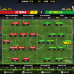 GoalPoint-Braga-Tondela-LIGA-NOS-201718-Ratings