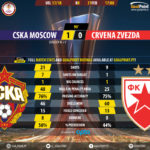 GoalPoint-CSKA-Crvena Zvezda-Europa-League-201718-2-90m