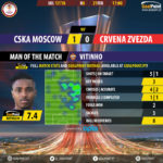 GoalPoint-CSKA-Crvena Zvezda-Europa-League-201718-2-MVP