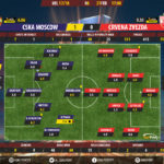 GoalPoint-CSKA-Crvena Zvezda-Europa-League-201718-Ratings