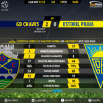 GoalPoint-Chaves-Estoril-LIGA-NOS-201718-90m