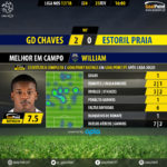 GoalPoint-Chaves-Estoril-LIGA-NOS-201718-MVP