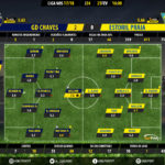 GoalPoint-Chaves-Estoril-LIGA-NOS-201718-Ratings