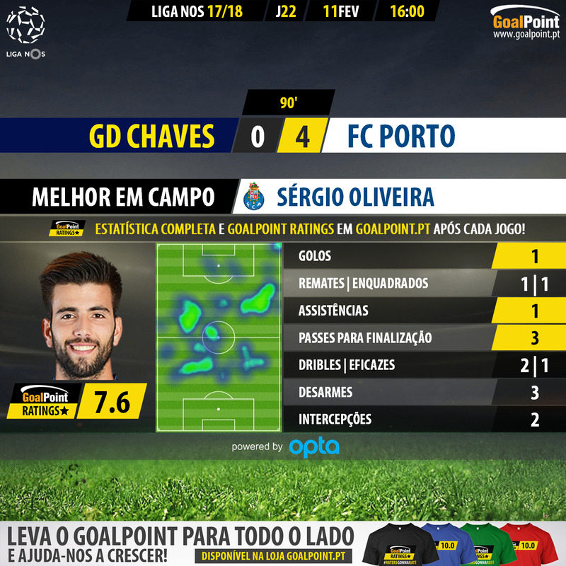 GoalPoint-Chaves-Porto-LIGA-NOS-201718-MVP