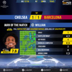 GoalPoint-Chelsea-Barcelona-Champions-League-201718-MVP