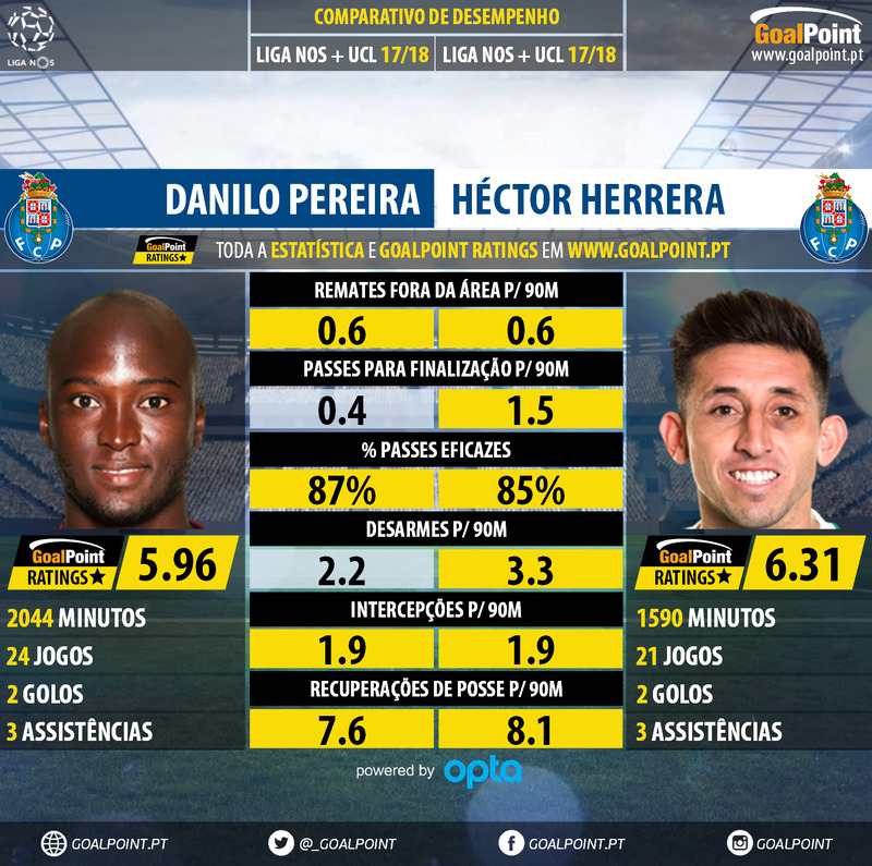 GoalPoint-Danilo_Pereira_2017_vs_Héctor_Herrera_2017-infog