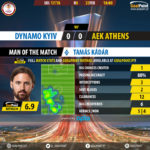 GoalPoint-Dynamo Kiev-AEK Athens-Europa-League-201718-MVP