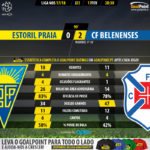 GoalPoint-Estoril-Belenenses-LIGA-NOS-201718-90m
