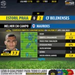 GoalPoint-Estoril-Belenenses-LIGA-NOS-201718-MVP