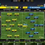GoalPoint-Estoril-Belenenses-LIGA-NOS-201718-Ratings