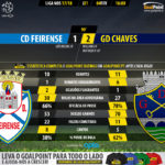 GoalPoint-Feirense-Chaves-LIGA-NOS-201718-90m