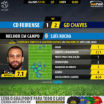 GoalPoint-Feirense-Chaves-LIGA-NOS-201718-MVP