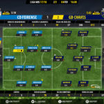 GoalPoint-Feirense-Chaves-LIGA-NOS-201718-Ratings