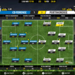 GoalPoint-Feirense-Portimonense-LIGA-NOS-201718-2-Ratings