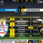 GoalPoint-Feirense-Portimonense-LIGA-NOS-201718-90m