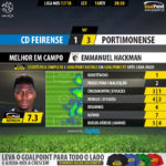 GoalPoint-Feirense-Portimonense-LIGA-NOS-201718-MVP