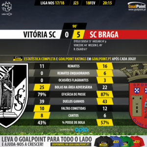 GoalPoint-Guimaraes-Braga-LIGA-NOS-201718-90m