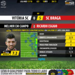 GoalPoint-Guimaraes-Braga-LIGA-NOS-201718-MVP